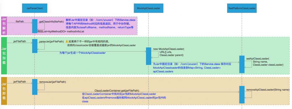 基于动态代理 Mock dubbo 服务的实现方案