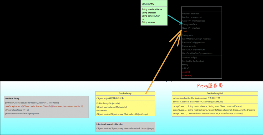 基于动态代理 Mock dubbo 服务的实现方案