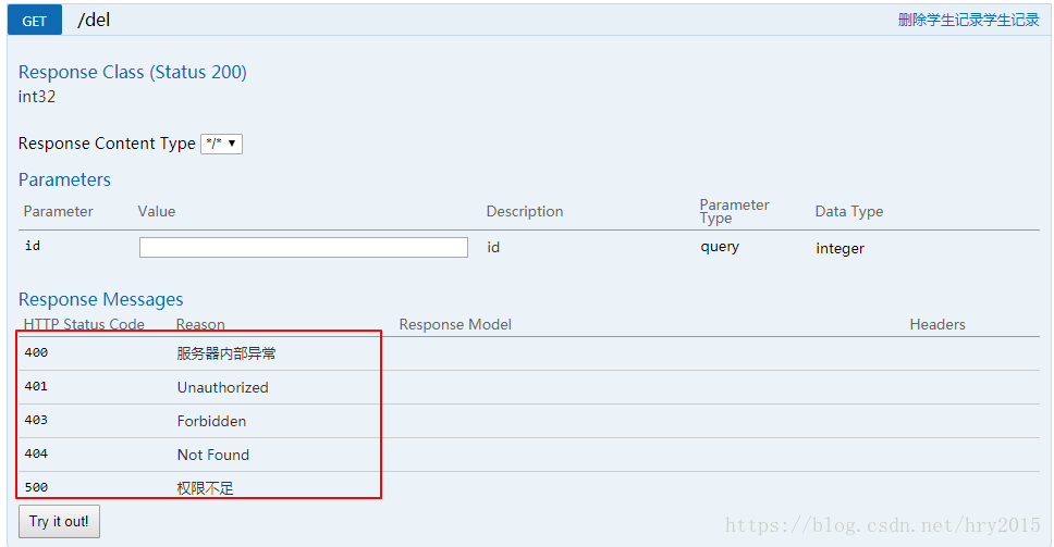Spring Boot系列十九 Spring boot集成 swagger