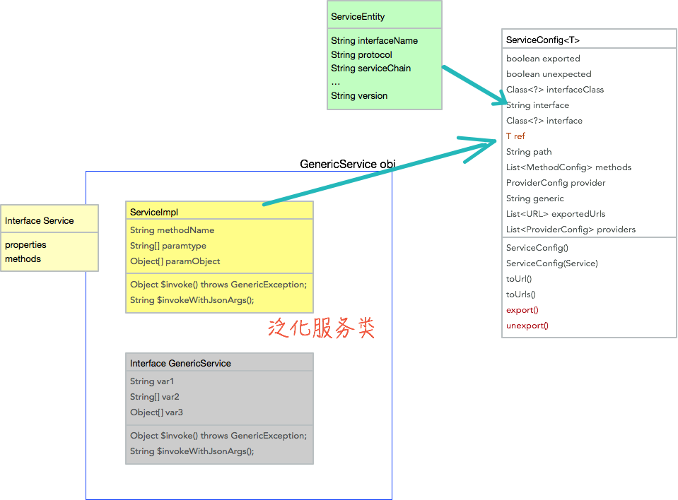 基于动态代理 Mock dubbo 服务的实现方案