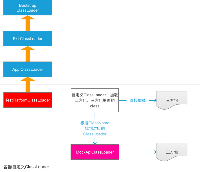 基于动态代理 Mock dubbo 服务的实现方案