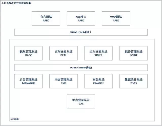 高效程序员如何优雅落地需求