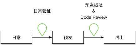 前端自动化发布实战总结