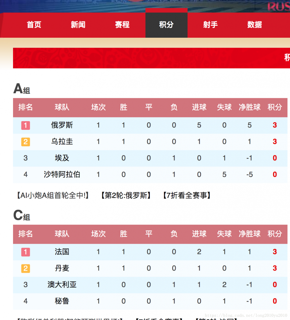 2018年俄罗斯世界杯之Java数据爬虫（一）