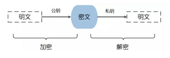 Java开发必须要掌握的加密方式