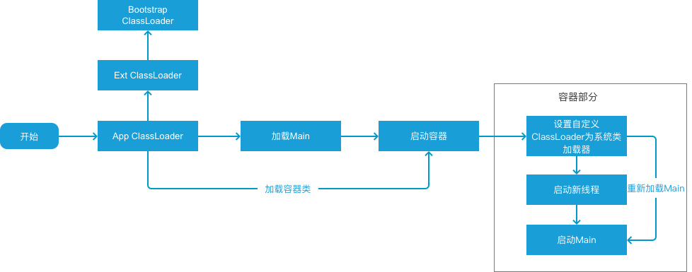 基于动态代理 Mock dubbo 服务的实现方案