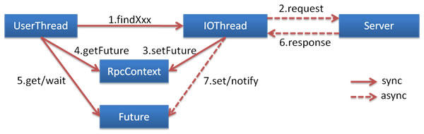 Dubbo 实现原理与源码解析系列 —— 精品合集