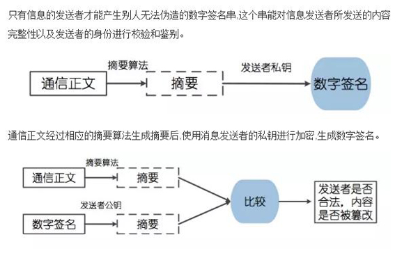 Java开发必须要掌握的加密方式