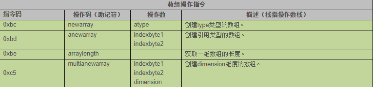 Class文件结构&amp;字节码指令