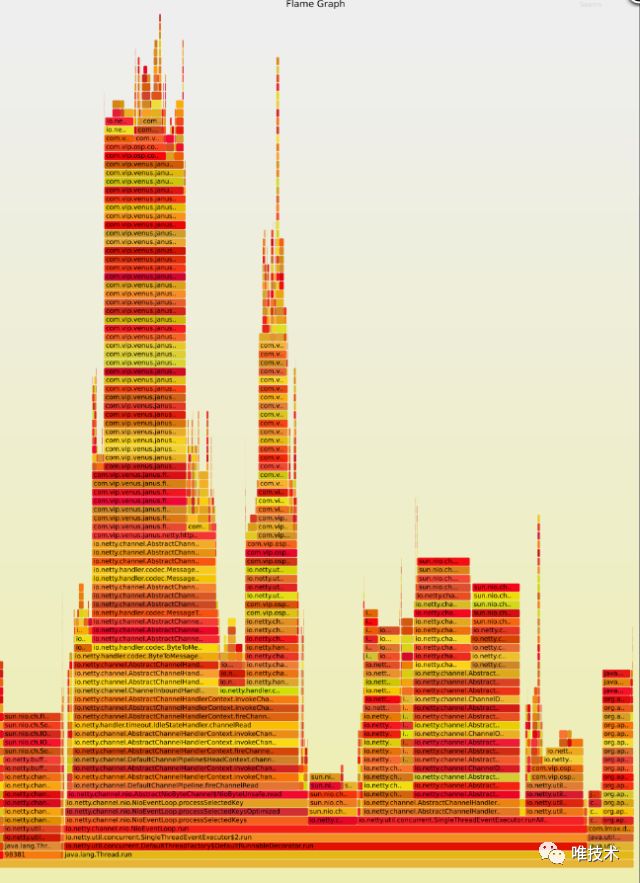 亿级网关 janus 性能优化与 JVM 调优实践