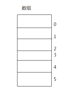 数据结构与算法（java）