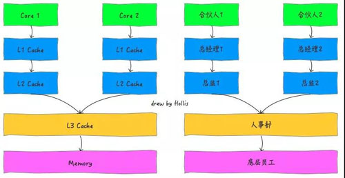 终于有人把Java内存模型说清楚了！