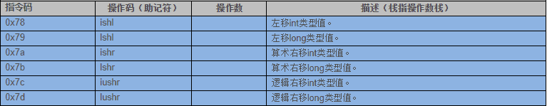 Class文件结构&amp;字节码指令
