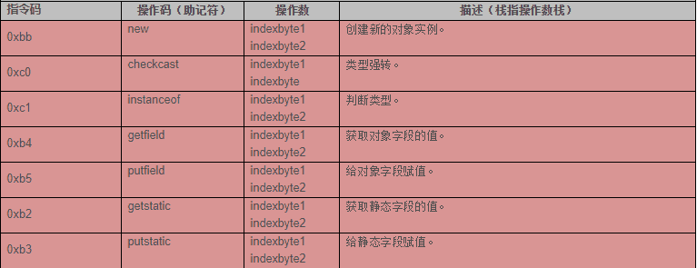 Class文件结构&amp;字节码指令