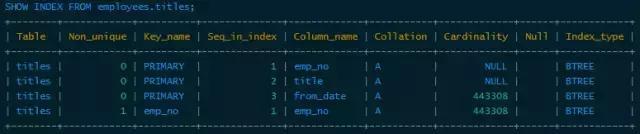 Java高级编程——MySQL索引实现及优化原理解析