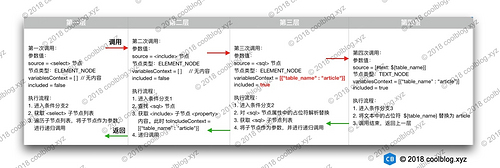 MyBatis 源码分析 - 映射文件解析过程