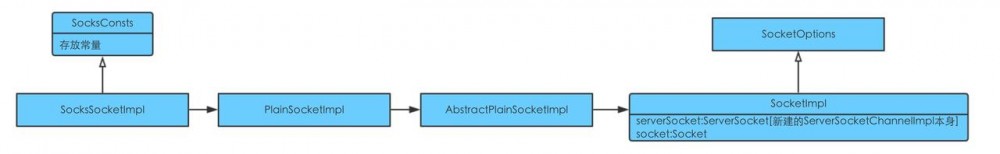 从java的NIO版hello world看java源码，我们能看到什么？