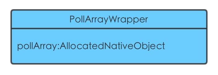 从java的NIO版hello world看java源码，我们能看到什么？