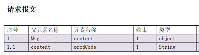 第一个完整的spring查询功能