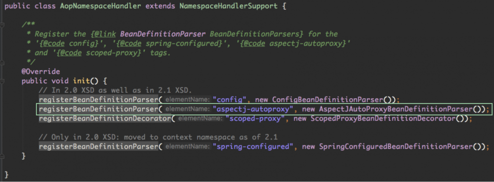 Spring AOP 源码解析