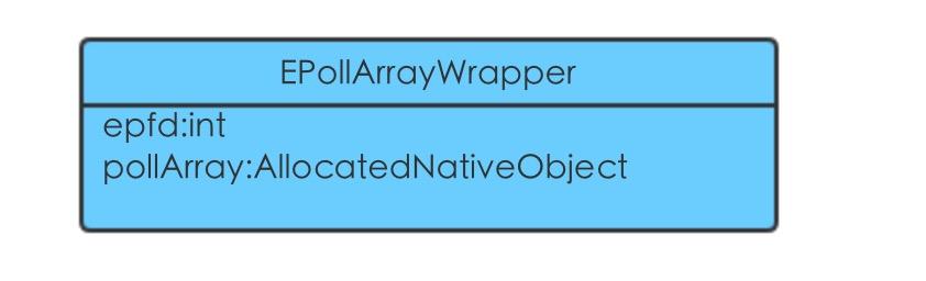 从java的NIO版hello world看java源码，我们能看到什么？