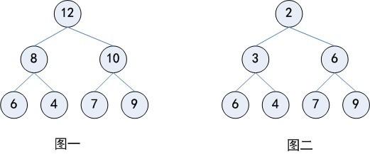 数据结构与算法（java）