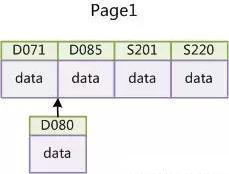 Java高级编程——MySQL索引实现及优化原理解析