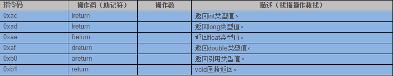 Class文件结构&amp;字节码指令