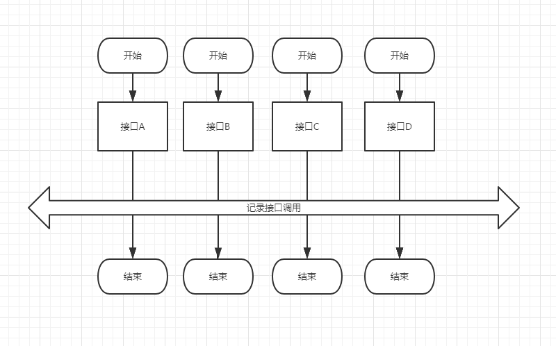 Spring理论基础-面向切面编程