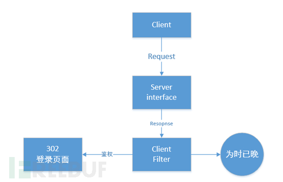 登录框之另类思考：来自客户端的欺骗