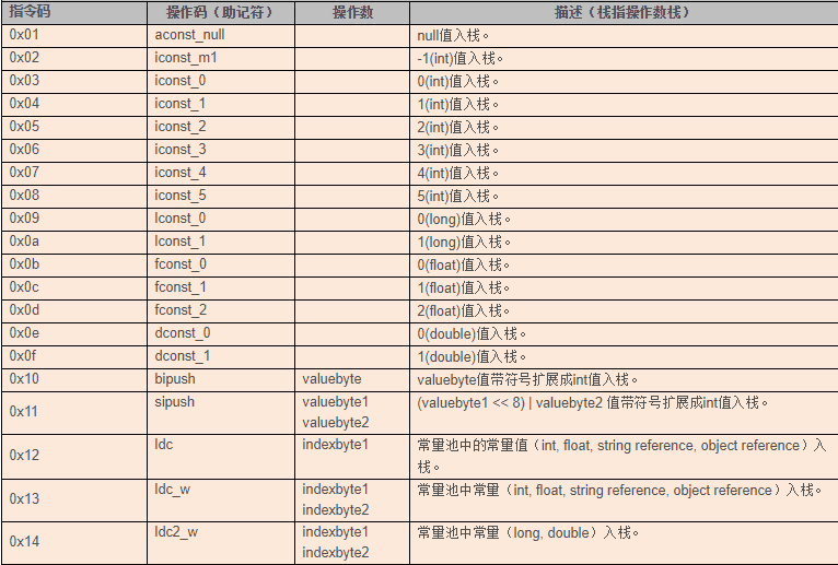 Class文件结构&amp;字节码指令