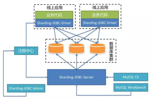 主流Java数据库连接池分析(C3P0,DBCP,TomcatPool,BoneCP,Druid)