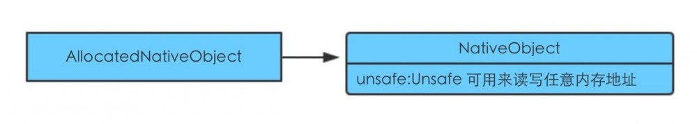 从java的NIO版hello world看java源码，我们能看到什么？