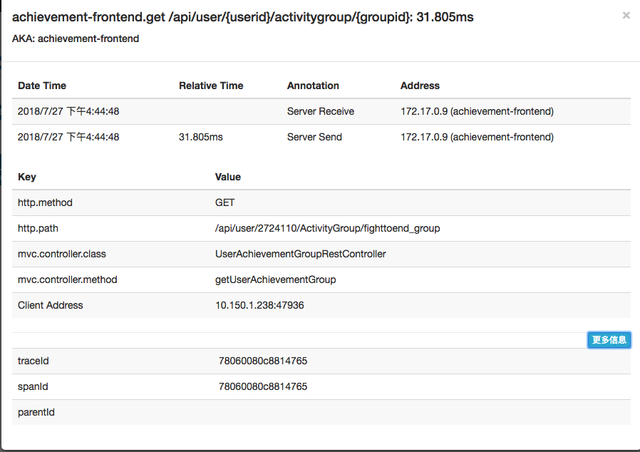 SpringBoot 如何增加 Zipkin 鏈路分析