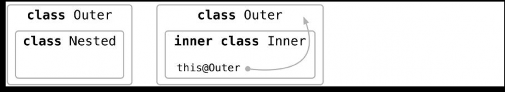 Kotlin旅途之类与接口
