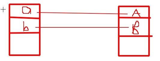 牛客网刷题(纯java题型 61~90题)