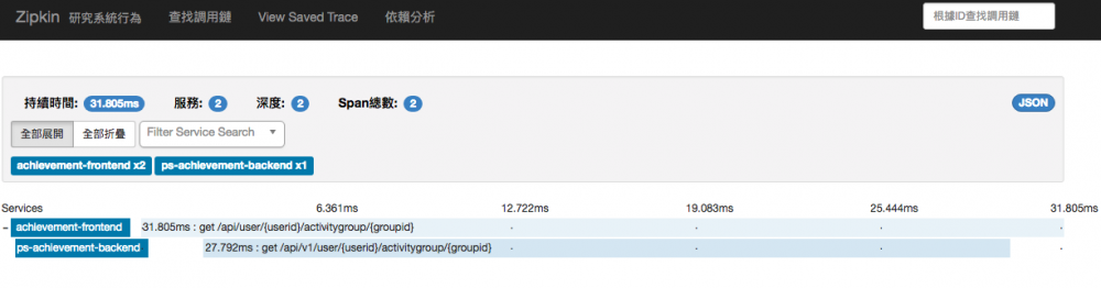 SpringBoot 如何增加 Zipkin 鏈路分析