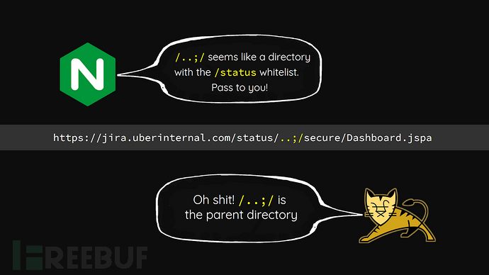BlackHat 2018 | 看Orange Tsai如何利用四个Bug实现亚马逊协同平台的RCE漏洞