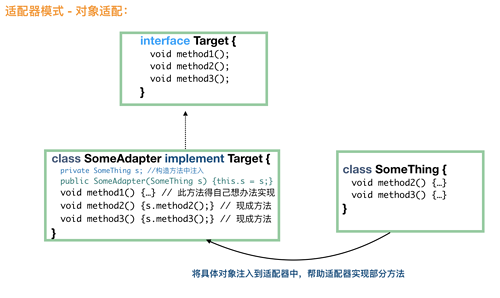大神之路你必须了解的——Java 设计模式