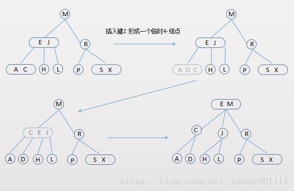 数据结构与算法（十四）深入理解红黑树和JDK TreeMap和TreeSet源码分析