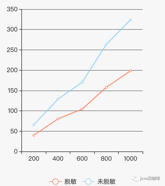 手把手教你如何设计日志脱敏插件