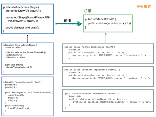 大神之路你必须了解的——Java 设计模式