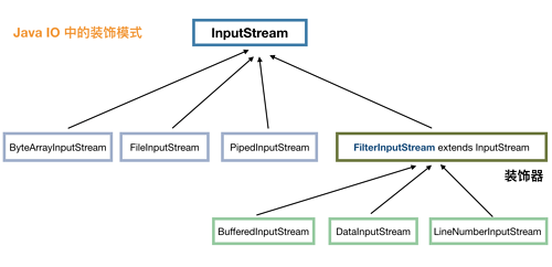 大神之路你必须了解的——Java 设计模式