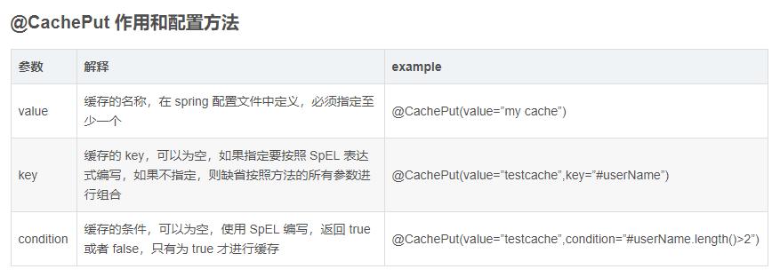 SpringBoot | 第十一章：Redis 的集成和简单使用