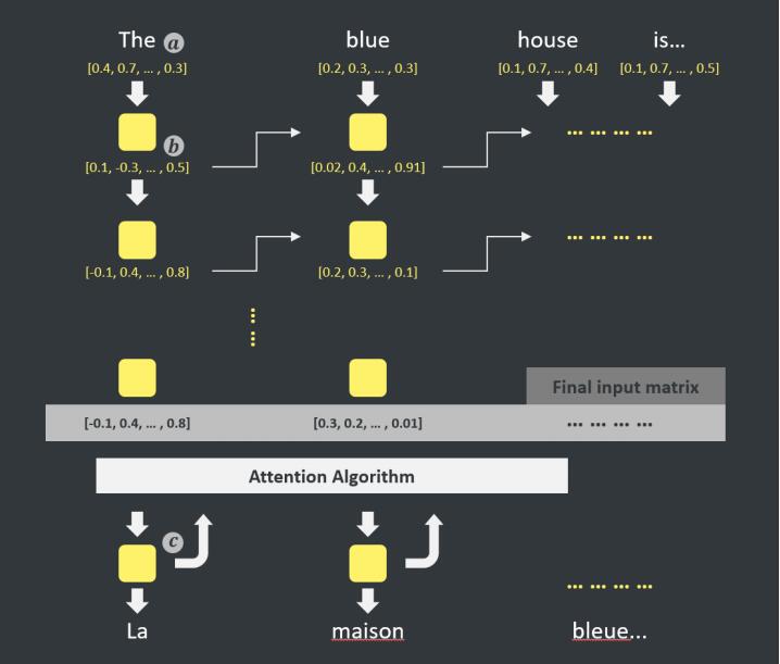 Jarvis+（JAR）基于智能合约的对话即服务平台