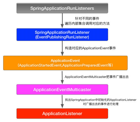 springboot系列文章之启动原理详解