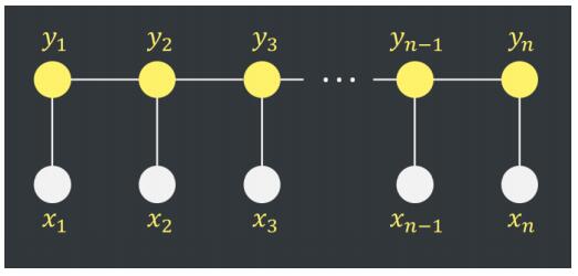 Jarvis+（JAR）基于智能合约的对话即服务平台