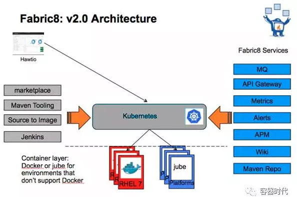 使用Kubernetes-Jenkins实现CI/CD