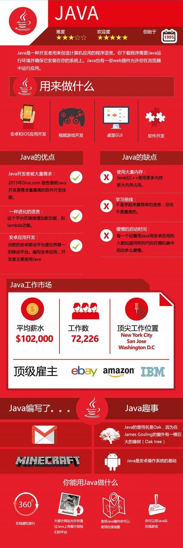 2018年上半年热门编程语言排行榜，java竟不是第一，Python笑了