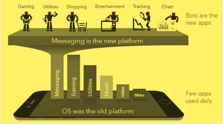 Jarvis+（JAR）基于智能合约的对话即服务平台